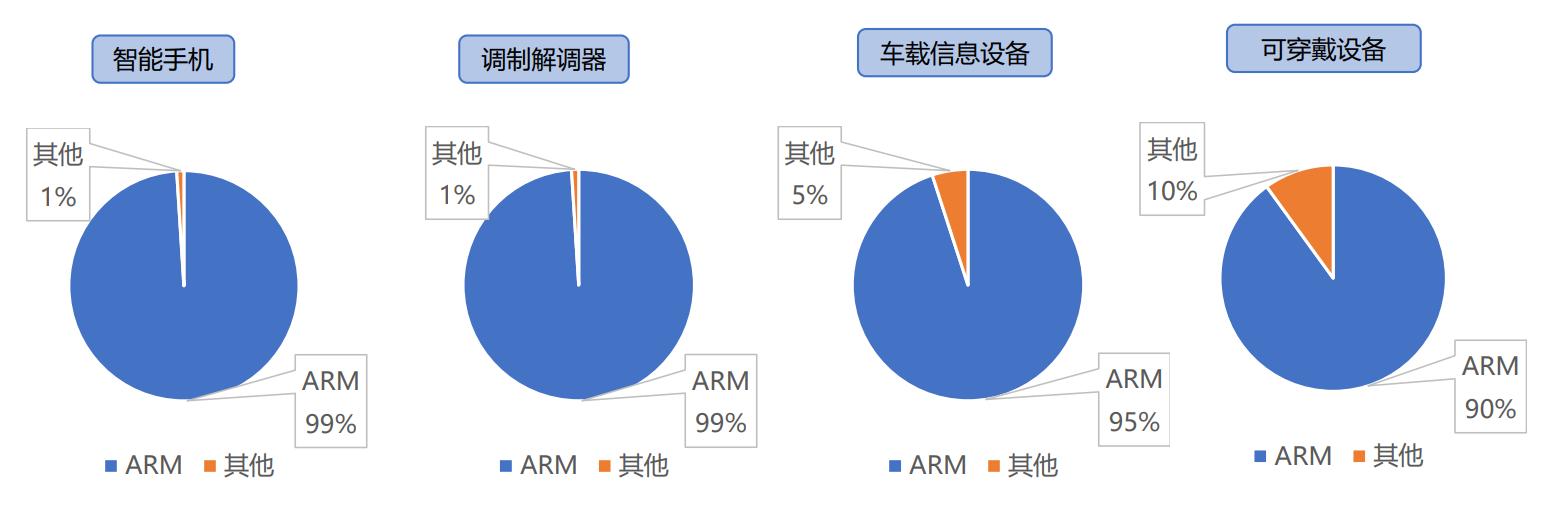 紫光展锐晶圆计划工程师