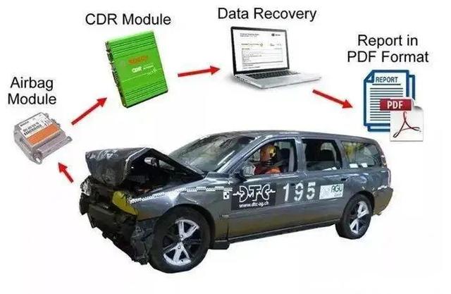 智能网联汽车周报(12月第一周) | 智慧城市与智能网联第二批试点城市公布；2022年1月1日起新生产乘用车需安装EDR