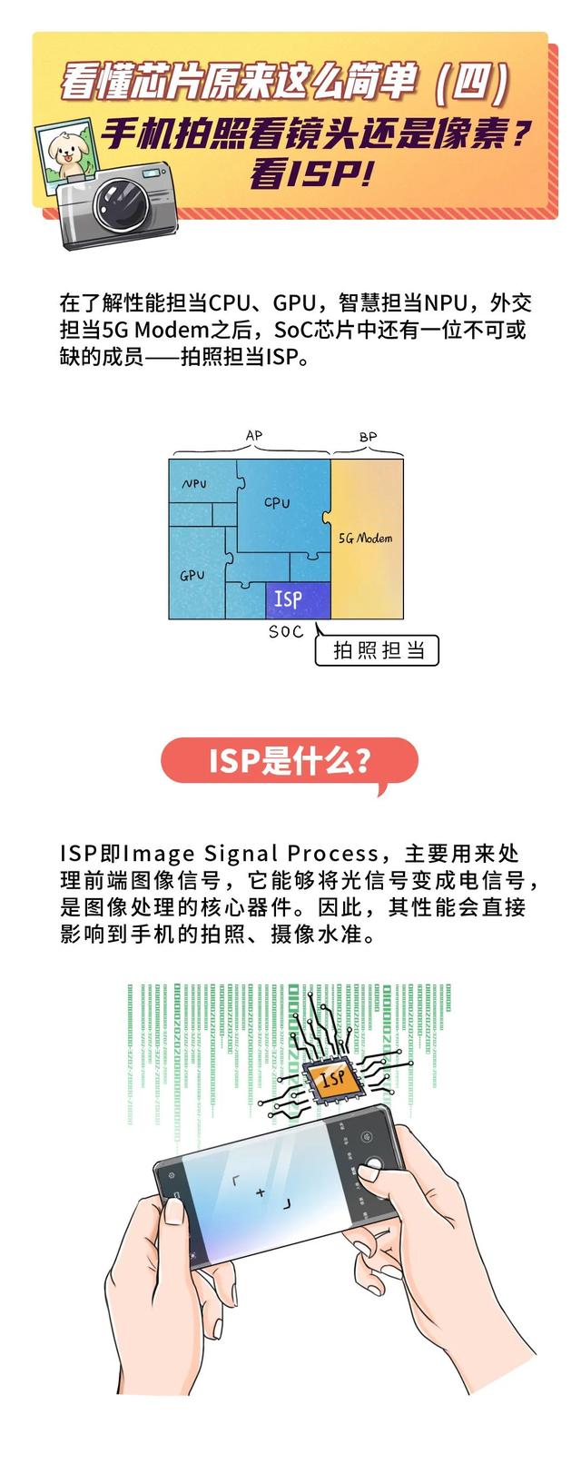 超全！华为芯片科普合集：什么是工艺、CPU、GPU、NPU？ISP有什么用？芯片如何设计及制造？