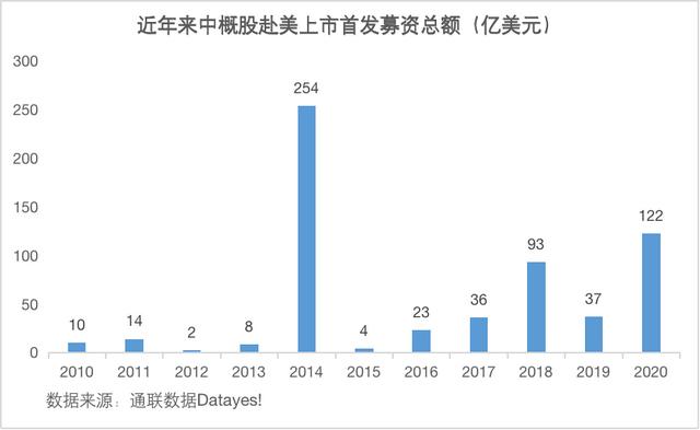 中概股巨震：“底部”永远是最凶险的