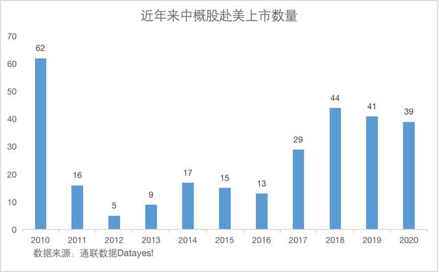 中概股巨震：“底部”永远是最凶险的