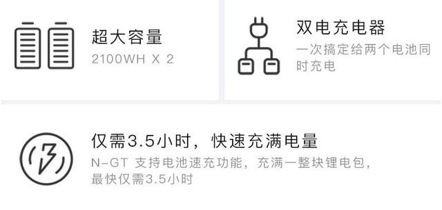 电摩能卖2万你敢信？小牛电动NQiGT顶配版开售