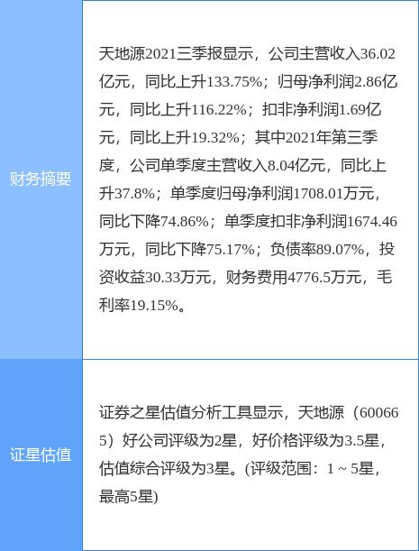 天地源非公开发行股票「关于公开发行可转换公司债券」