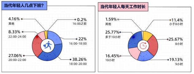 朝九晚六