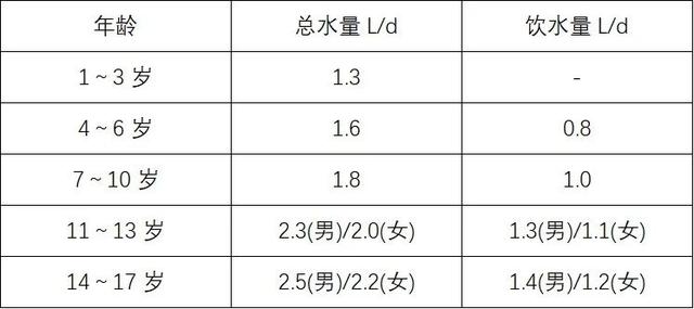小儿饮水知多少