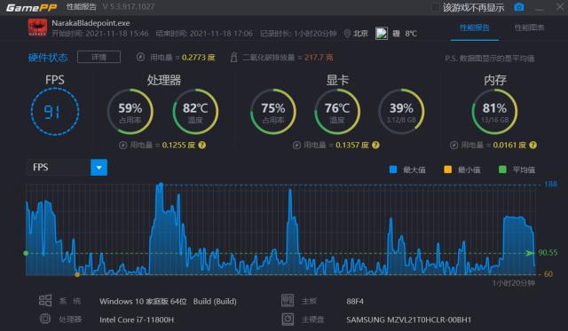 挑战Steam对配置要求最高的几款游戏！惠普OMEN暗影精灵7表现惊人