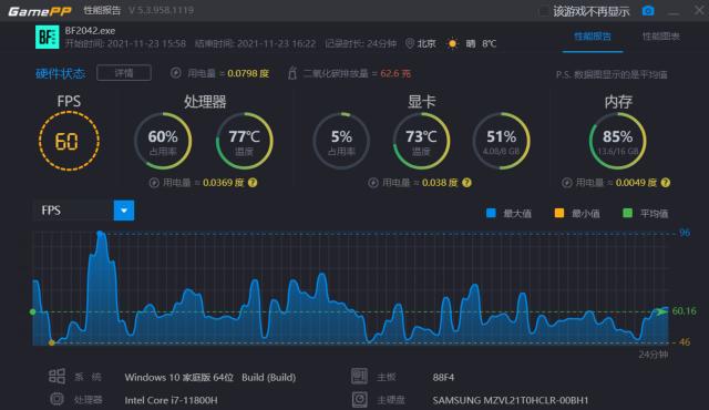 挑战Steam对配置要求最高的几款游戏！惠普OMEN暗影精灵7表现惊人