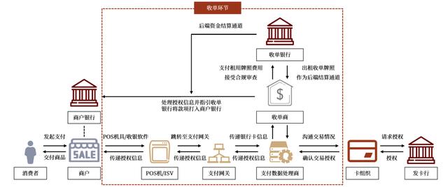 中金 | 全球支付观察：土壤肥沃的美国收单服务业
