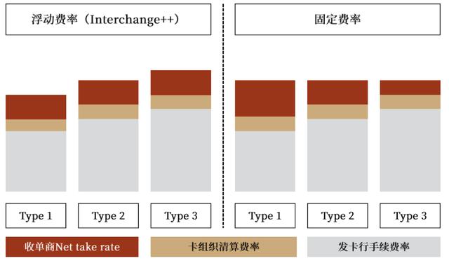 中金 | 全球支付观察：土壤肥沃的美国收单服务业