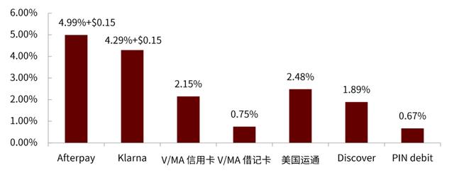 中金 | 全球支付观察：土壤肥沃的美国收单服务业