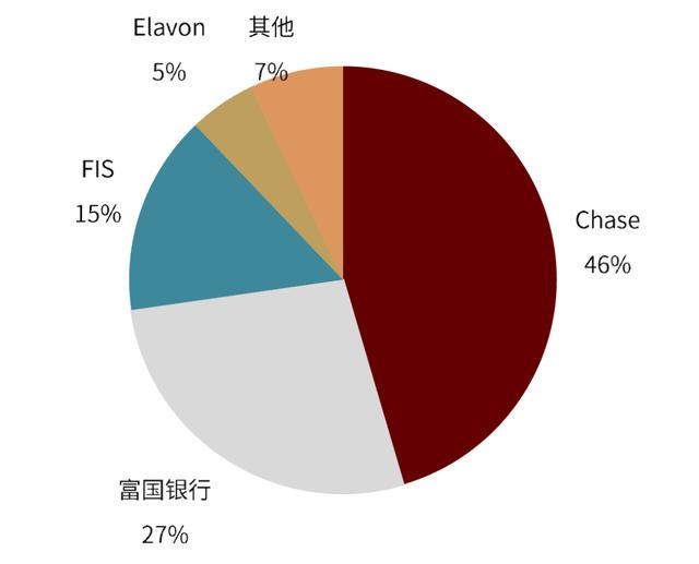 中金 | 全球支付观察：土壤肥沃的美国收单服务业