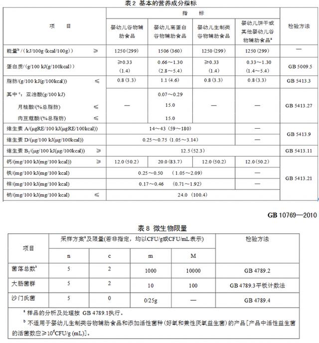 产经报道宝宝零食的营销“加减法”：有人涉嫌宣传加码，有人身披膨化食品“宽松马甲”