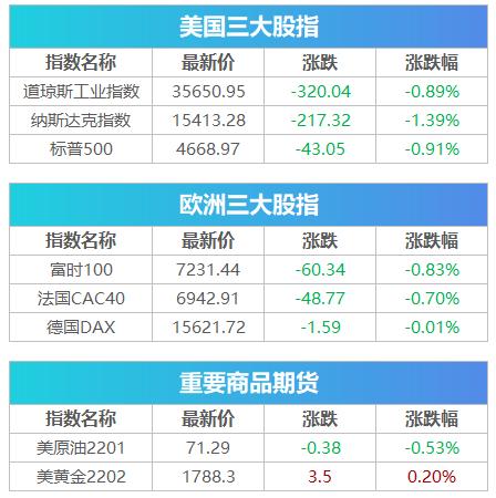 盘前必读丨证监会称确保全市场注册制改革平稳落地，中国移动获IPO批文