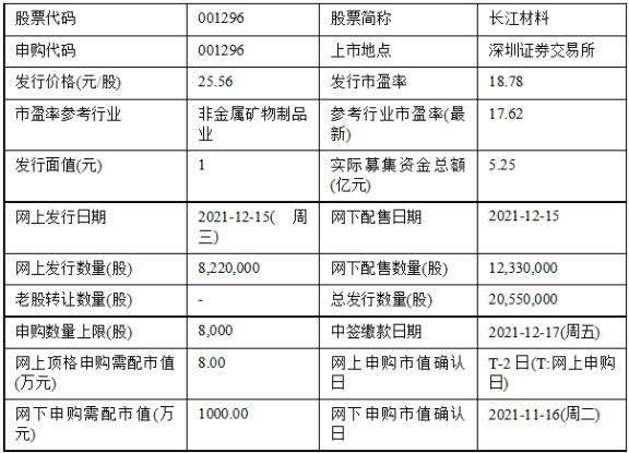 铜梁洗砂机价格