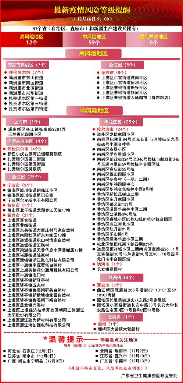 广州新增1例无症状感染者「广州两名无症状感染者」