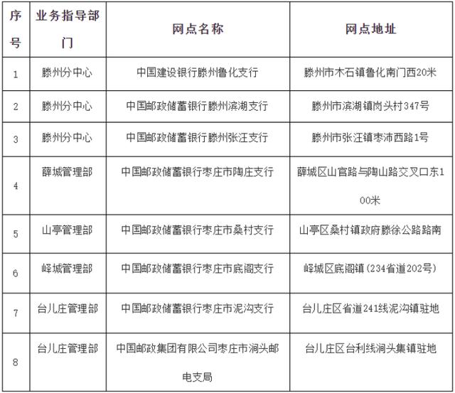 枣庄市住房公积金服务资源下沉公告公示「枣庄市住房公积金余额查询」