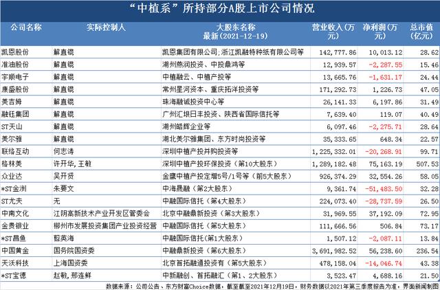 「逝者」解直锟：隐秘的资本大鳄