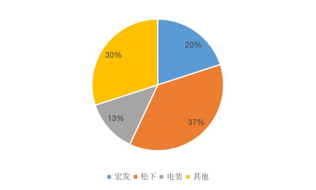 智氪 | 两年涨幅230% 年化收益60%，新能源汽车的“充电焦虑”有解了？