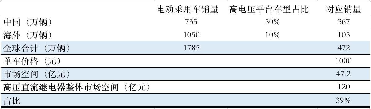 智氪 | 两年涨幅230% 年化收益60%，新能源汽车的“充电焦虑”有解了？