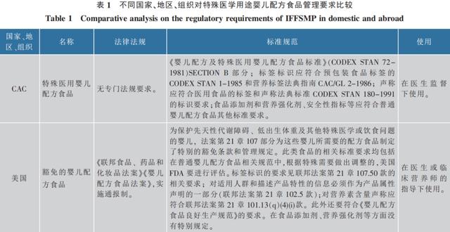 我国特殊医学用途婴儿配方食品现状浅析