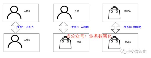 如何利用四步法完成标签体系的建设