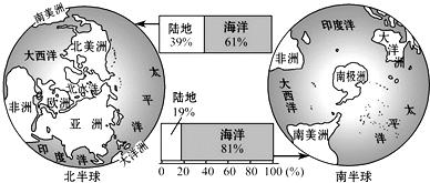 女生北半球南半球是什么意思