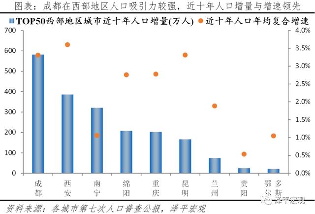 中国城市高质量发展排名2021