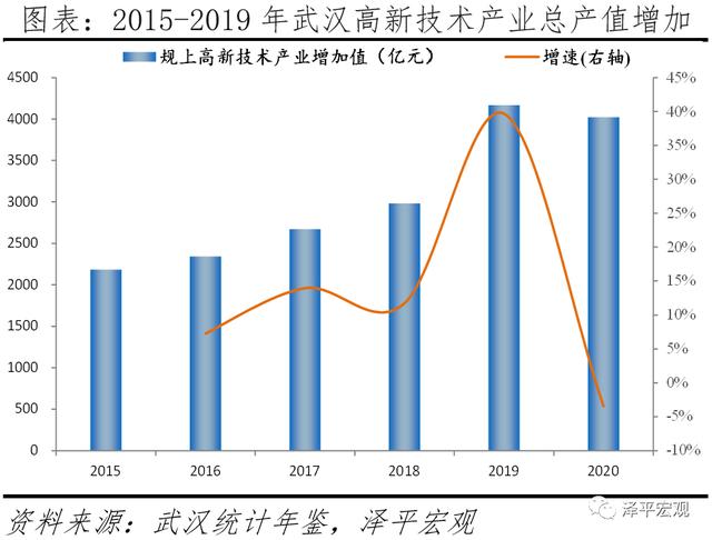 中国城市高质量发展排名2021