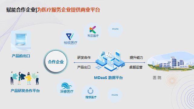 东软医疗黄峰：AI助力解决医疗痛点问题的路径探索 | GAIR2021