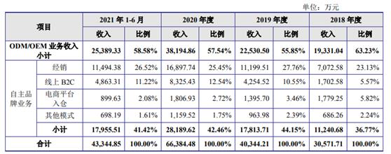 宠物食品公司