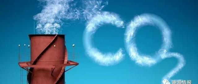 碳捕捉技术 发展现状「利用二氧化碳捕集封存技术的产业」