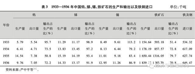 通信工程近40年发展