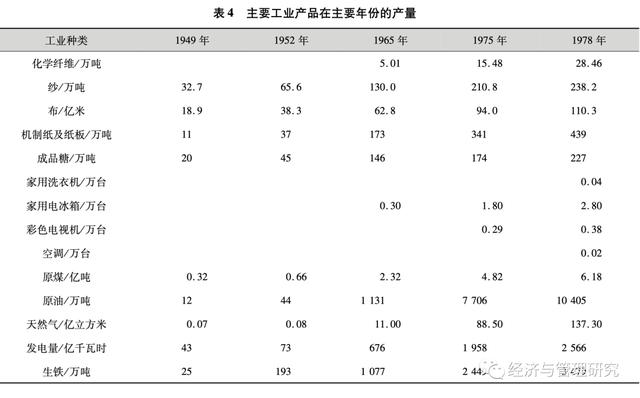 通信工程近40年发展