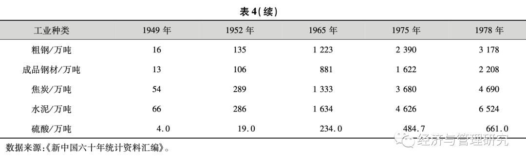 通信工程近40年发展