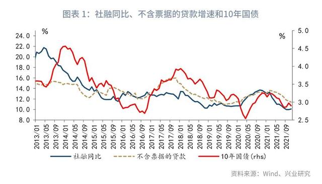 期限利差 信用利差「信用利差和经济周期的关系」