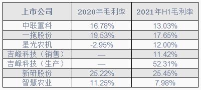 全国三大的农业机械展