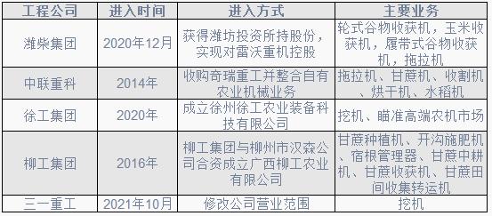 全国三大的农业机械展