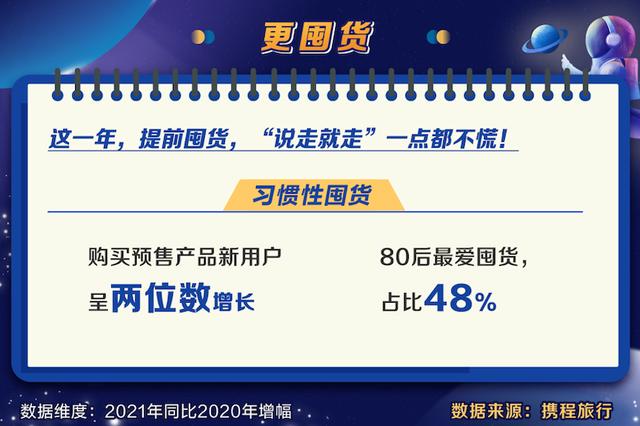 盤點2021旅行：周邊遊是熱點，囤貨預售成常規