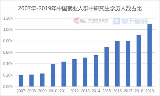 热搜第一！457万人考研，300万人落榜，报考数比去年多80万！如何解决？委员这样建议……