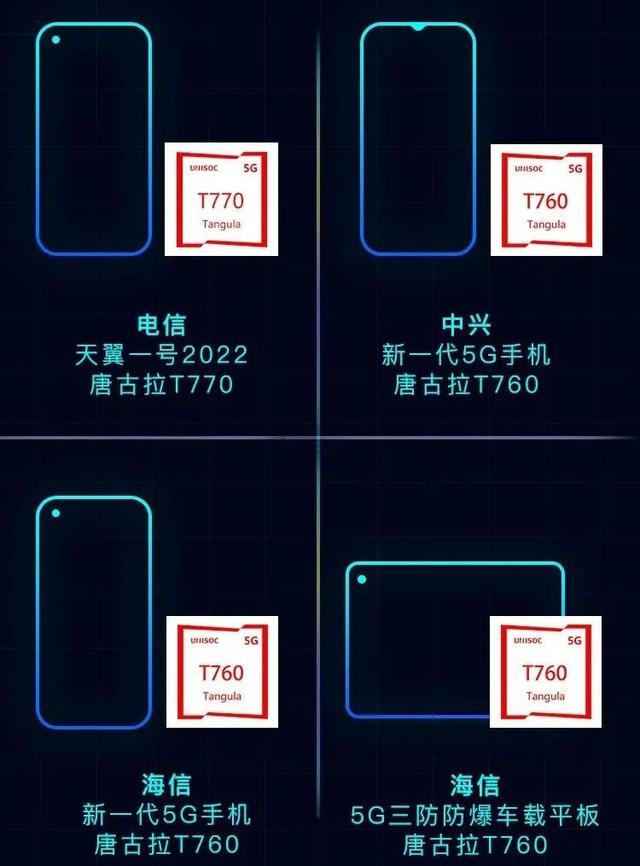 紫光展锐产品工程师测评