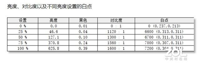 联想商务笔记本（联想商务笔记本性价比最高的是哪款）