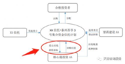 2021年信托行业「2021年行业和方向的解析」