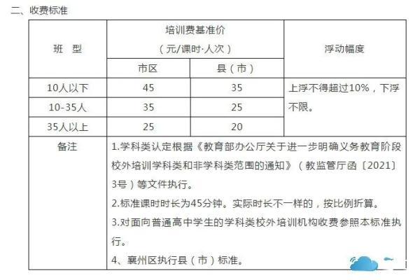 明确了 湖北多地发布校外培训收费标准的通知「武汉课外培训」