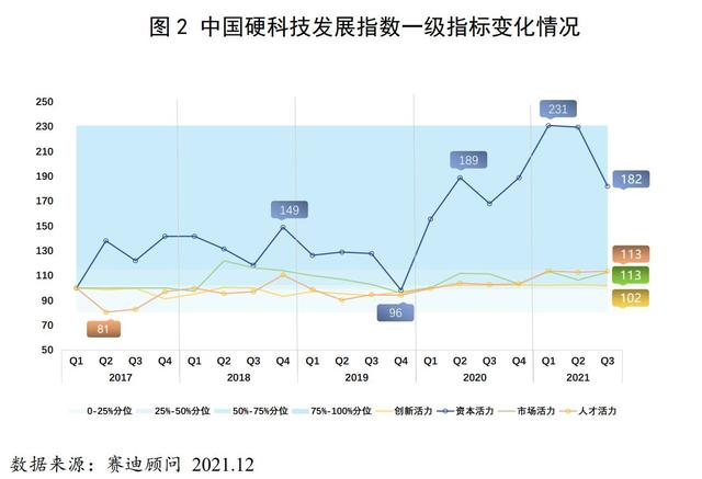 中国硬科技发展指数发布：京津冀长三角珠三角是硬科技活力区-第2张图片-9158手机教程网