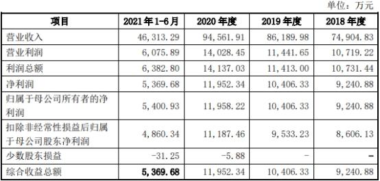 铜梁县制砂机一台价格