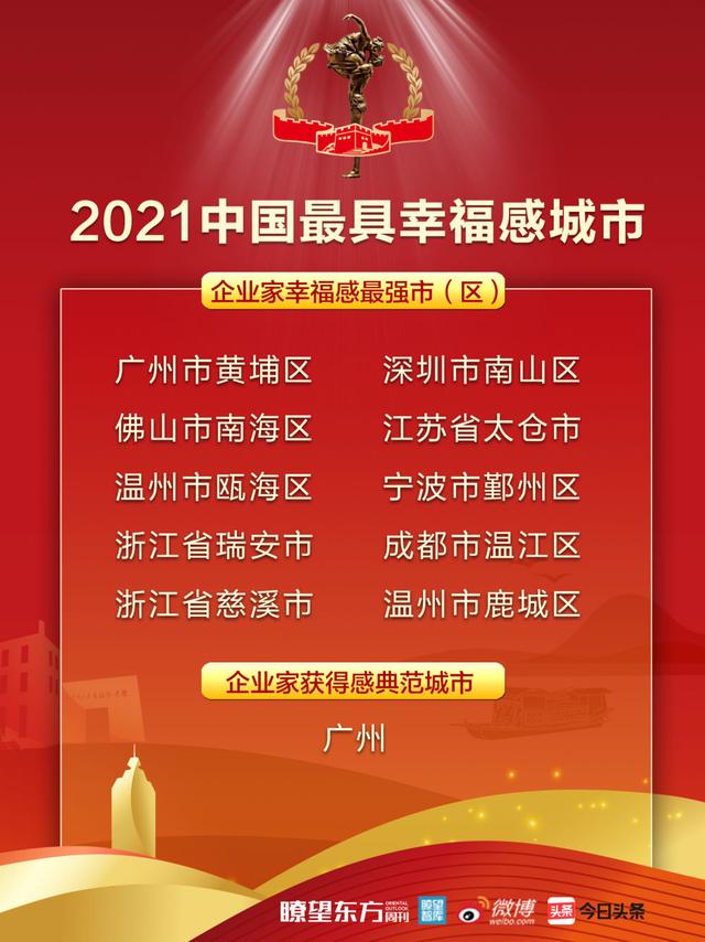 中国最具幸福感城市（2019中国最具幸福感城市）