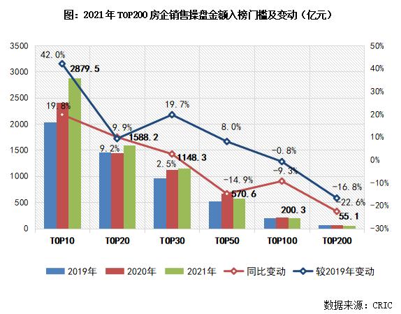 房地产排行榜