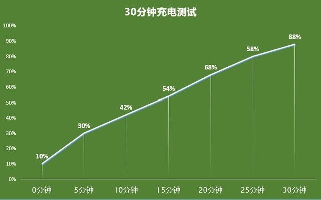 「有料评测」iQOO Neo5 SE全面评测：颜值性能全面进化-第18张图片-9158手机教程网