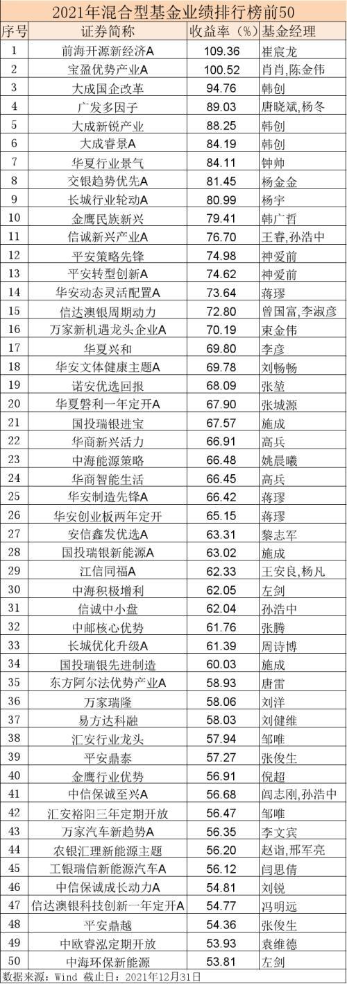 基金選哪個(余額寶貨幣基金選哪個)