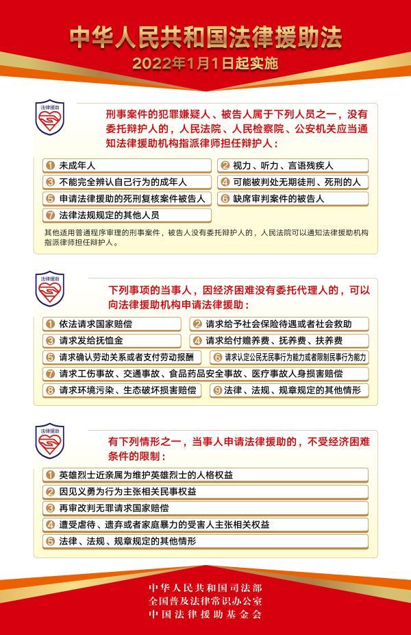 劳动局法律援助